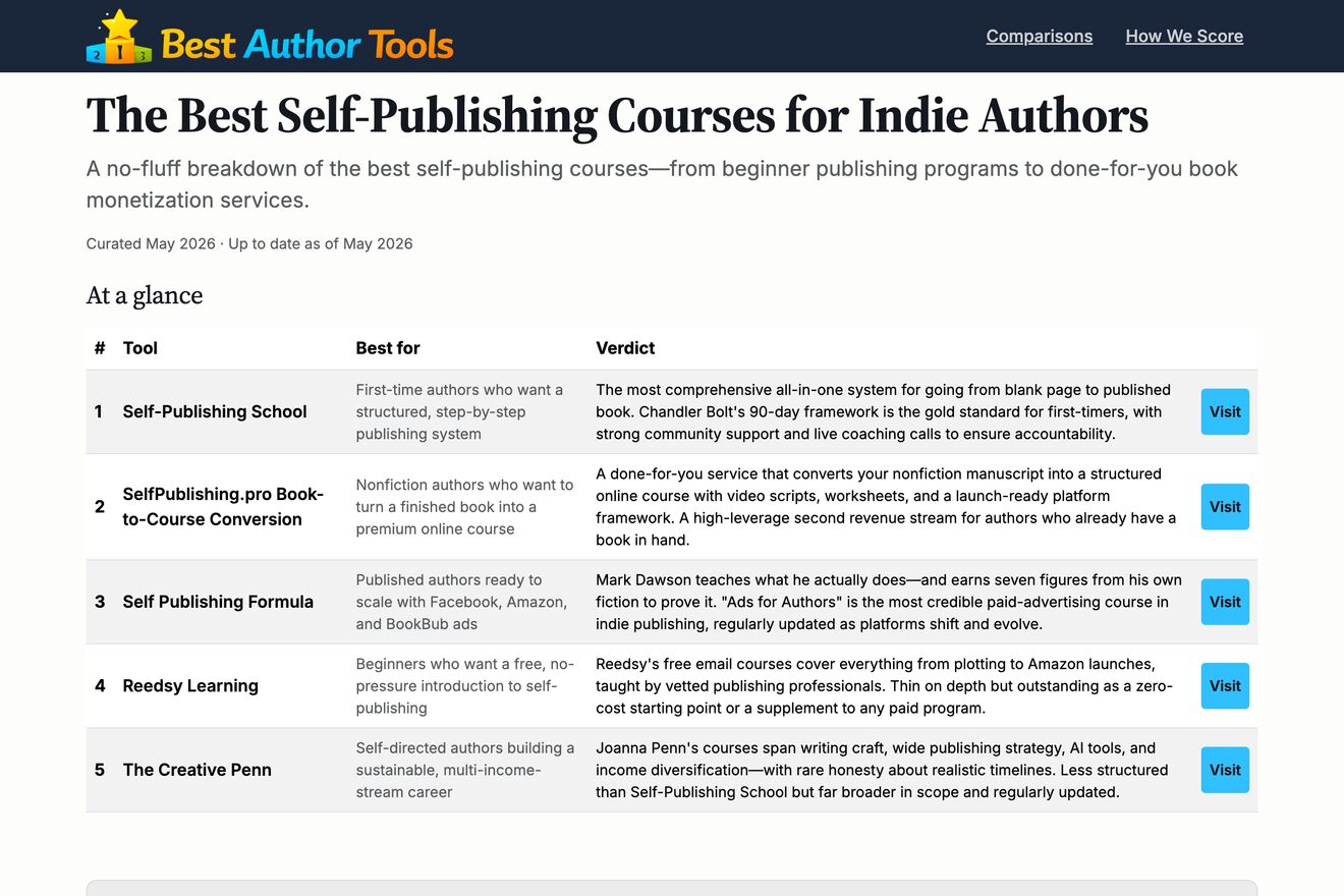 Best Author Tools — a comparison site built on Rankies