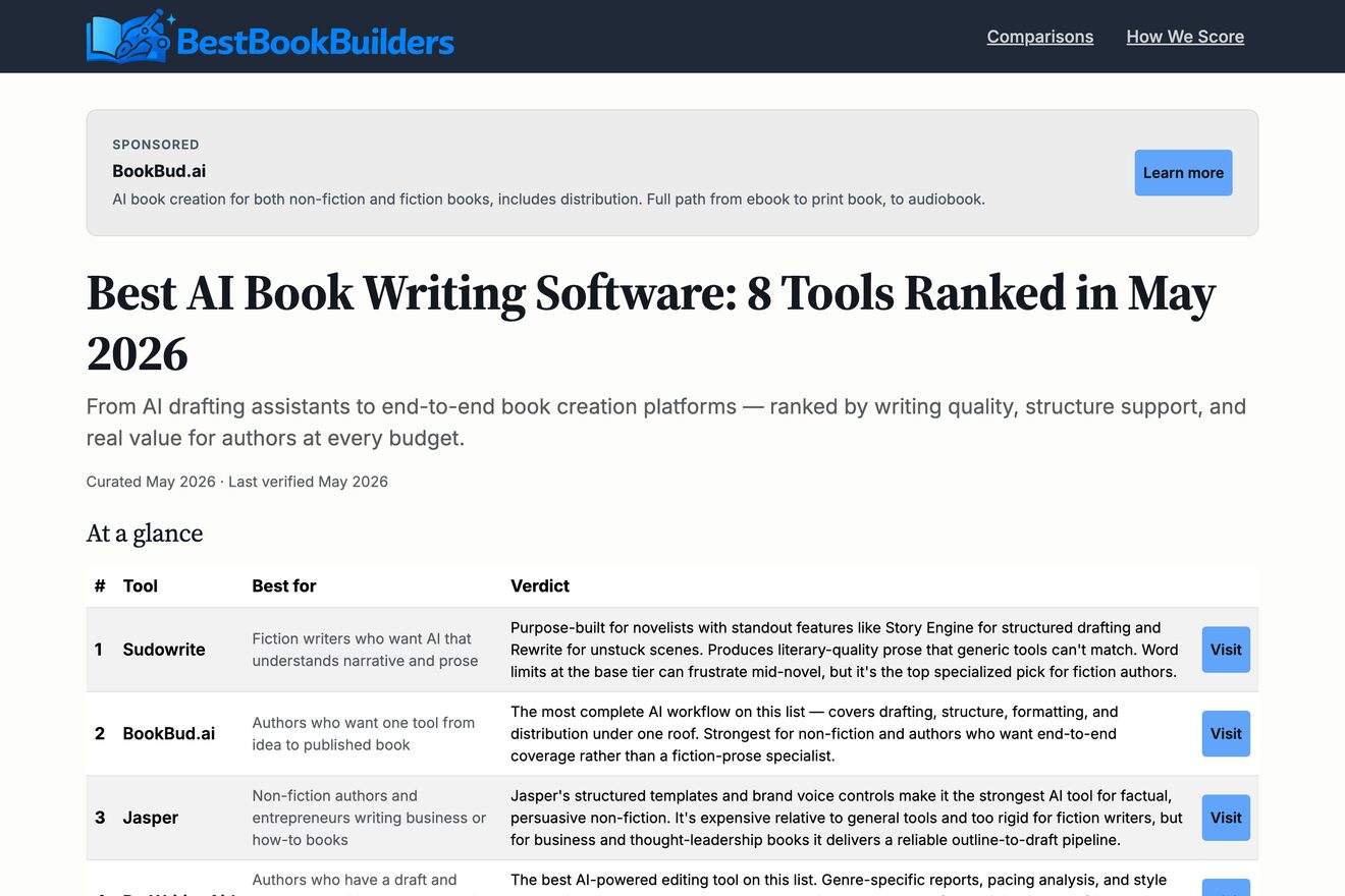 Best Book Builders — a comparison site built on Rankies
